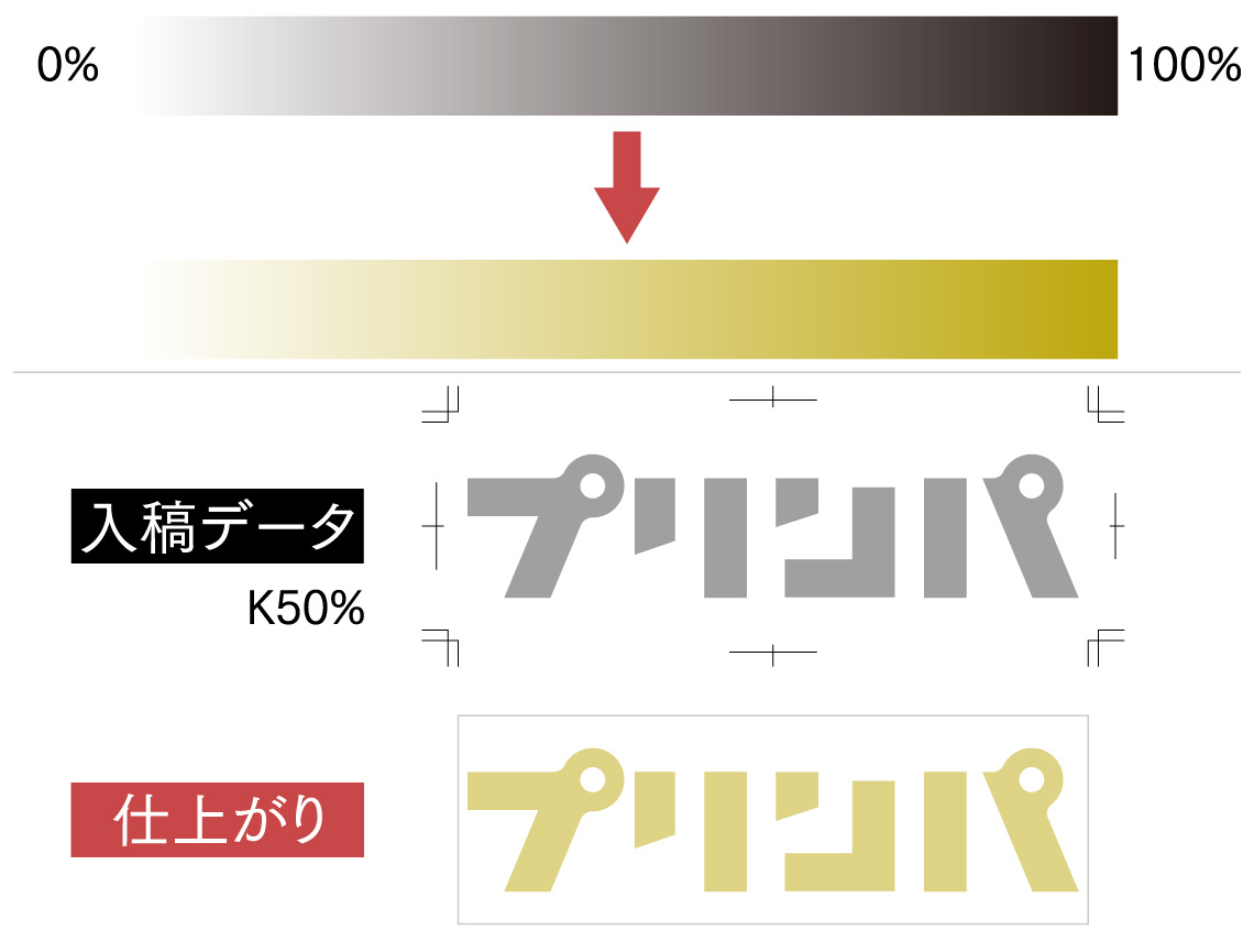 濃度はKの数値(%)で調整