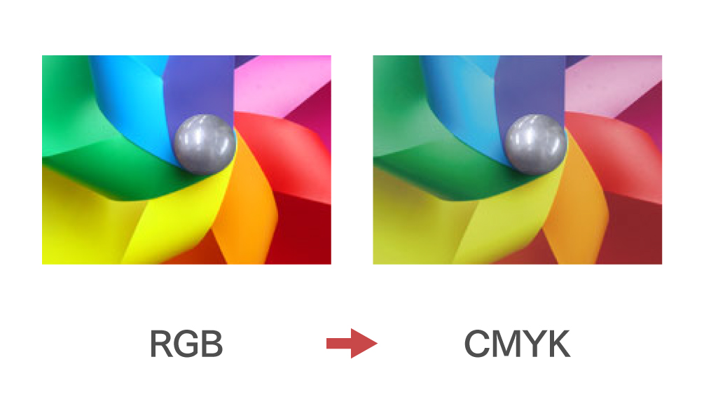RGBからCMYKへの変換